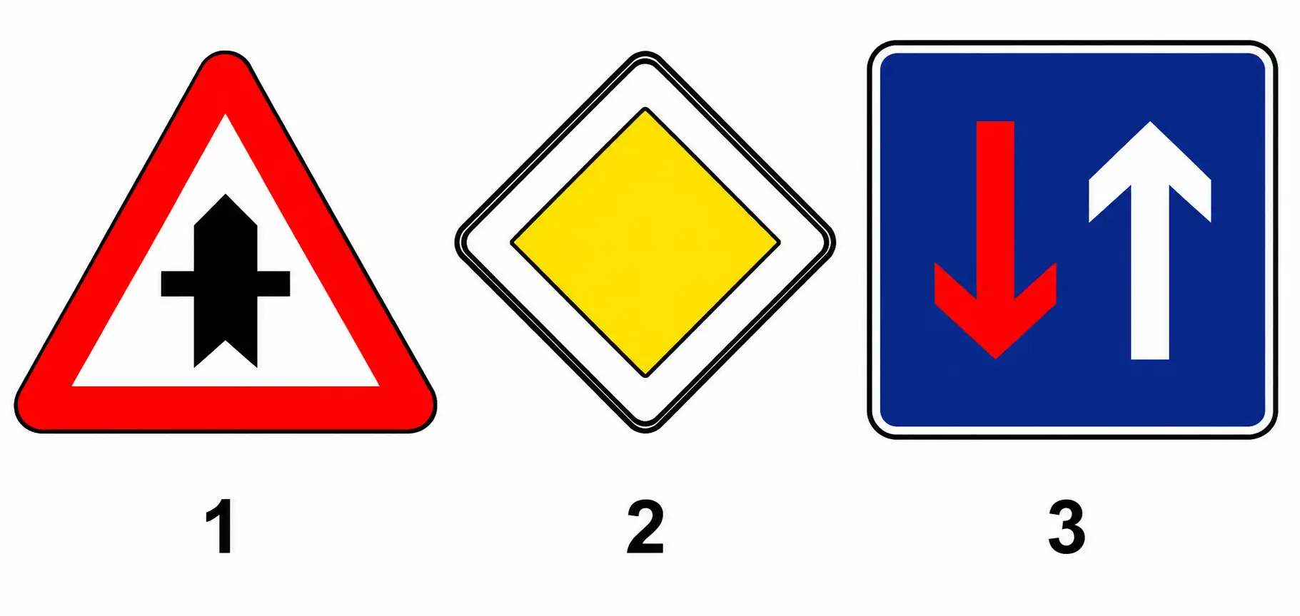 Three signs: hazard, priority road diamond, priority over oncoming
